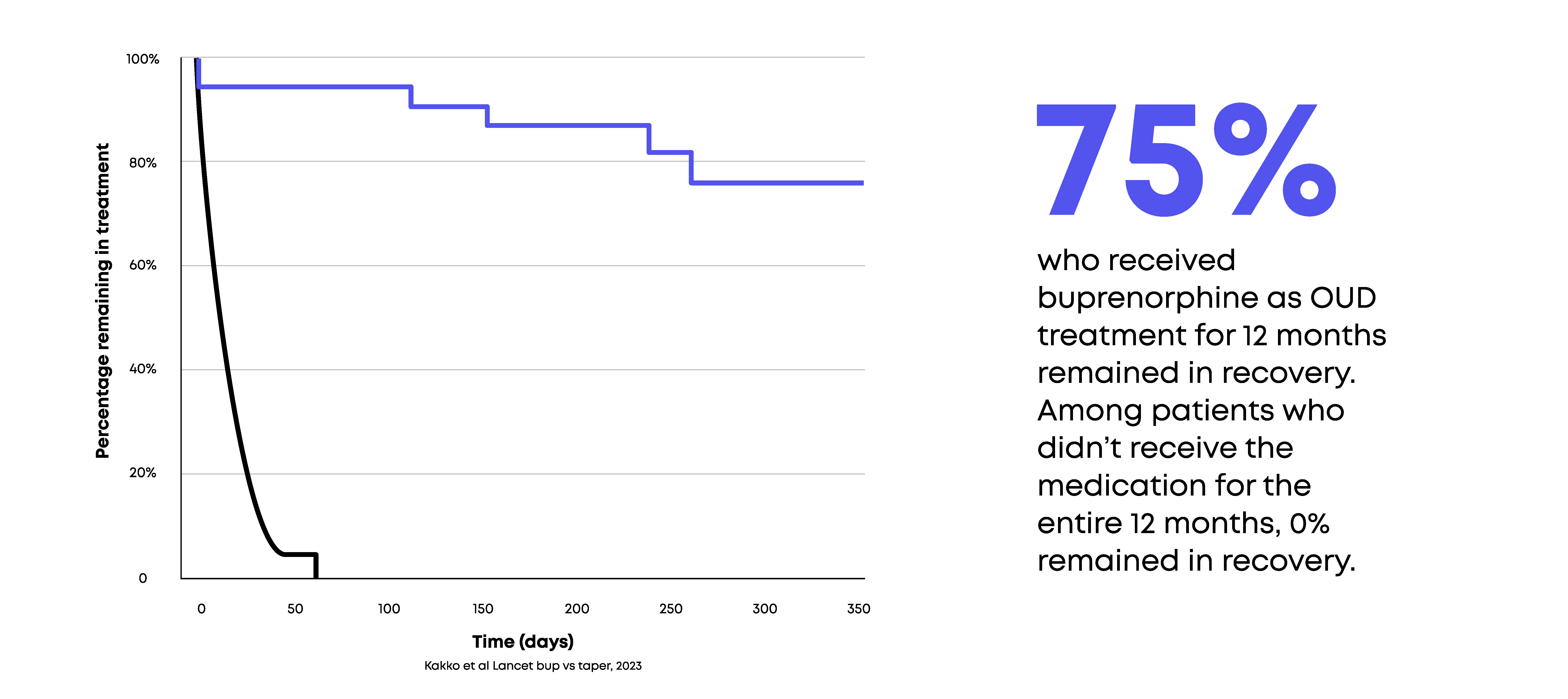 75-percent-remain-sober-chart