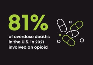 81-percent-of-overdose-deaths