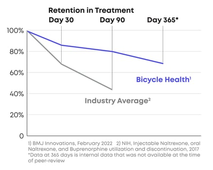 EOYGraph-01-1