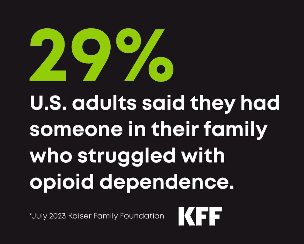 Bicycle Health—OUD News and Insights (Jan. 2024)